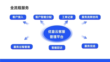 優(yōu)音云客服獲中國(guó)信通院認(rèn)可，入選《高質(zhì)量數(shù)字化轉(zhuǎn)型產(chǎn)品及服務(wù)全景圖》