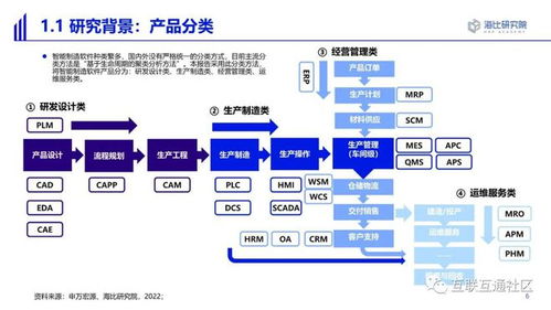 2022智能制造軟件市場研究及選型評估報告 基礎(chǔ)軟件服務(wù)