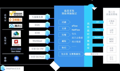 不擴容提升十倍 x86 軟件性能,云杉網(wǎng)絡(luò)如何用產(chǎn)品思路滿足客戶需求