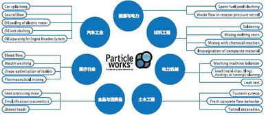 Particleworks 基于粒子算法的模擬仿真軟件，重塑工程設(shè)計與分析