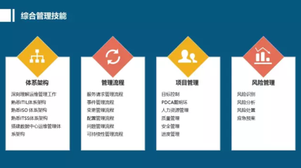 干貨 | 數據中心基礎設施運維人員應該掌握的基礎軟件服務專業技能